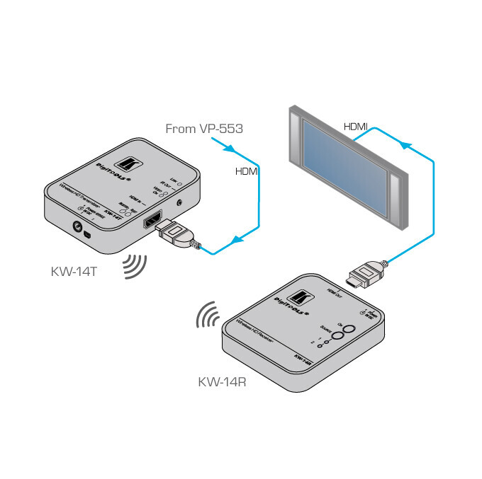 Vorschau: Kramer KW-14 Erweiterbares drahtloses High-Definition HDMI-Übertragungssystem