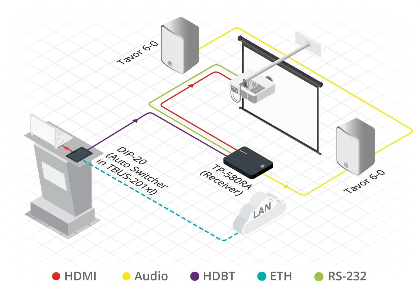 Vorschau: Kramer TP-580RA 4K60 4:2:0 HDMI Receiver with RS-232, IR & Stereo Audio Extraction over Long-Reach H