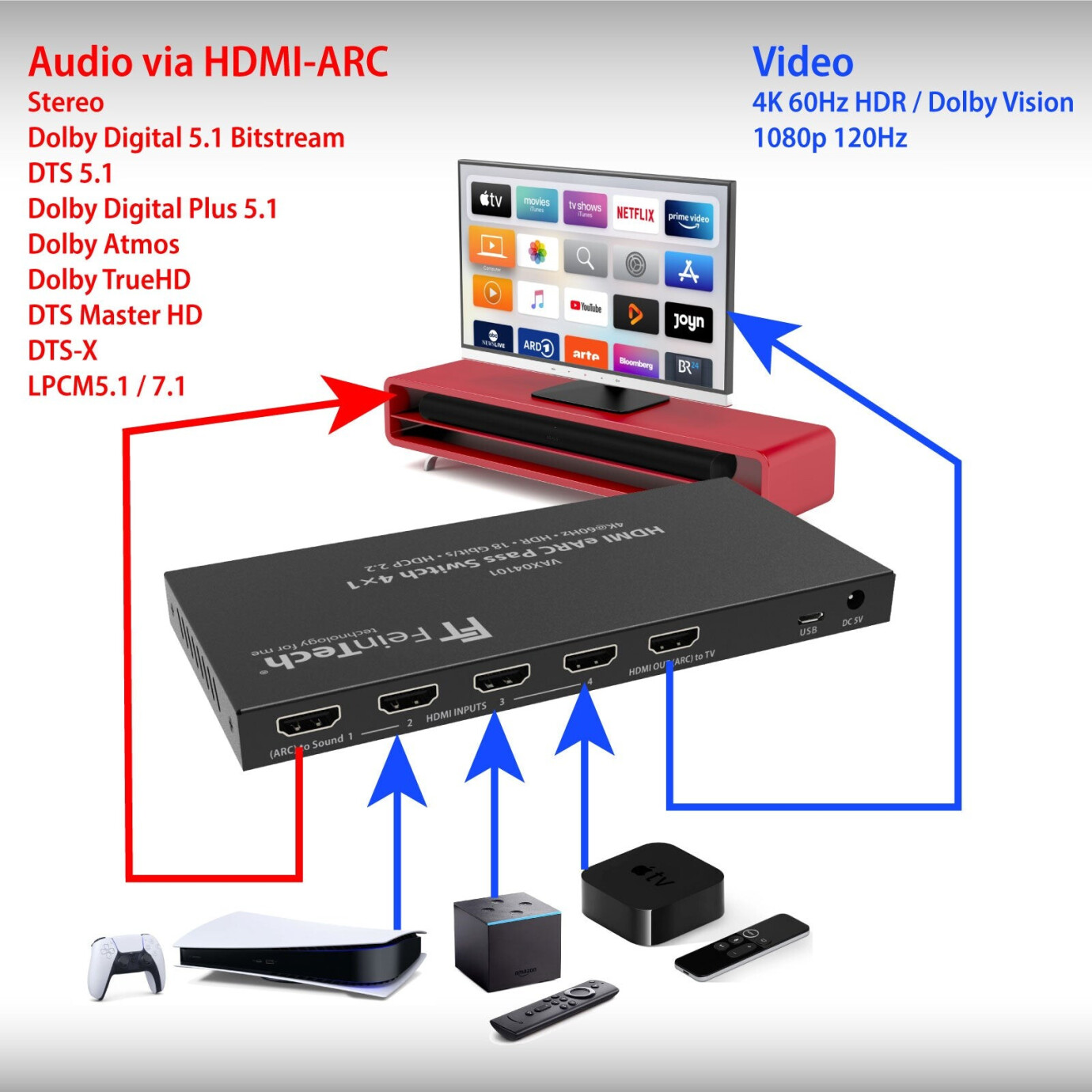 Vorschau: FeinTech VAX04101 HDMI eARC Pass Switch 4×1