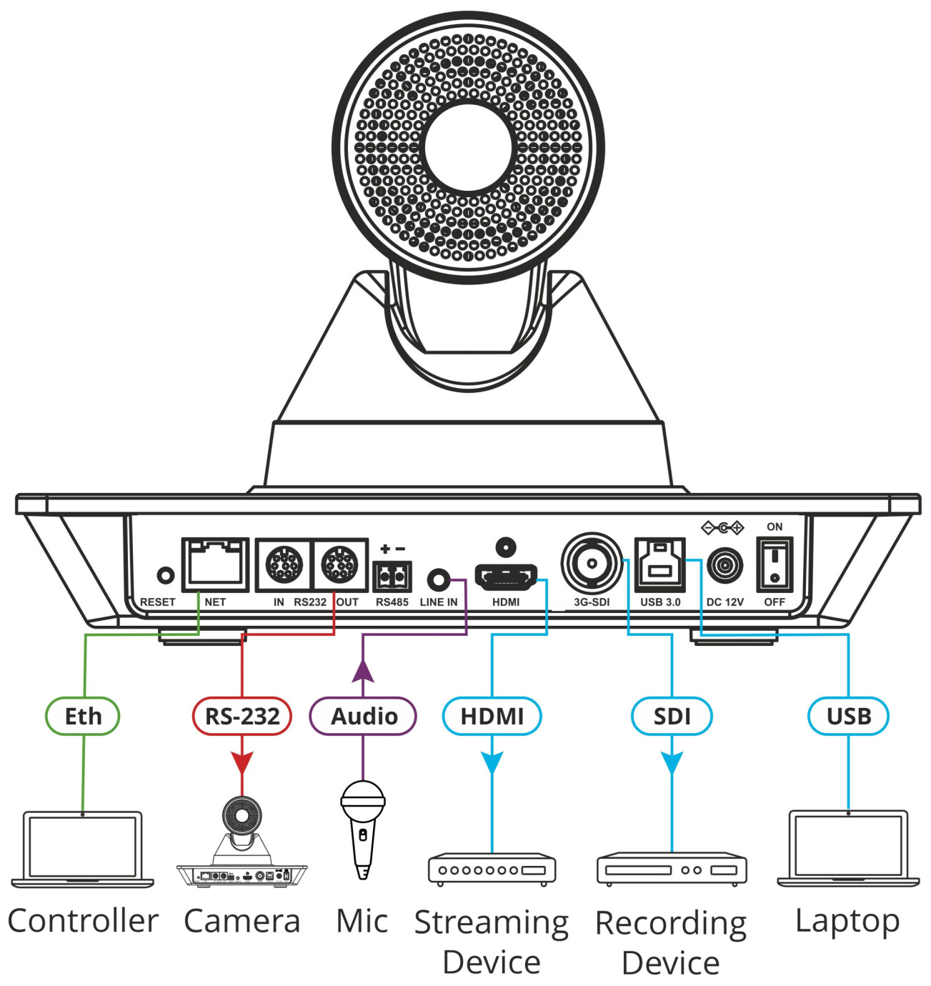 Vorschau: Kramer, K-Cam4K, 4K PTZ Camera & 4K UHD camera