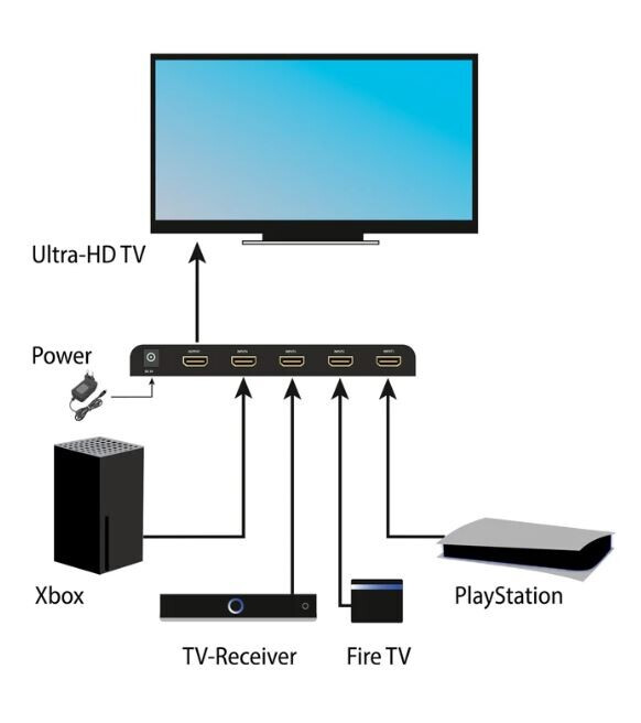 Vorschau: FeinTech VSW14100 HDMI 2.1 Switch 4x1