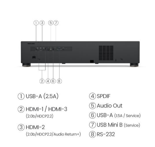 Vorschau: BenQ V5000i 4K HDR Laser TV Beamer mit 2500 ANSI Lumen und Android TV