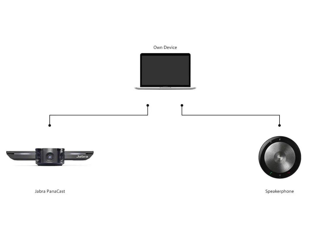 Vorschau: Jabra PanaCast Meet Anywhere + Plug-and-Play Video- und Audiokonferenz-Lösung - Demo