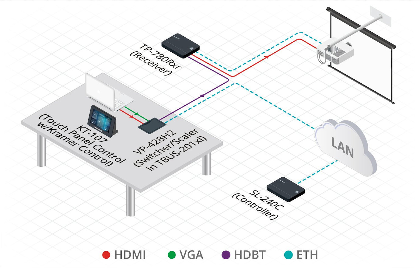 Vorschau: Kramer SL-240C Kompakter 16–Port–Master–Raum–Controller mit PoE