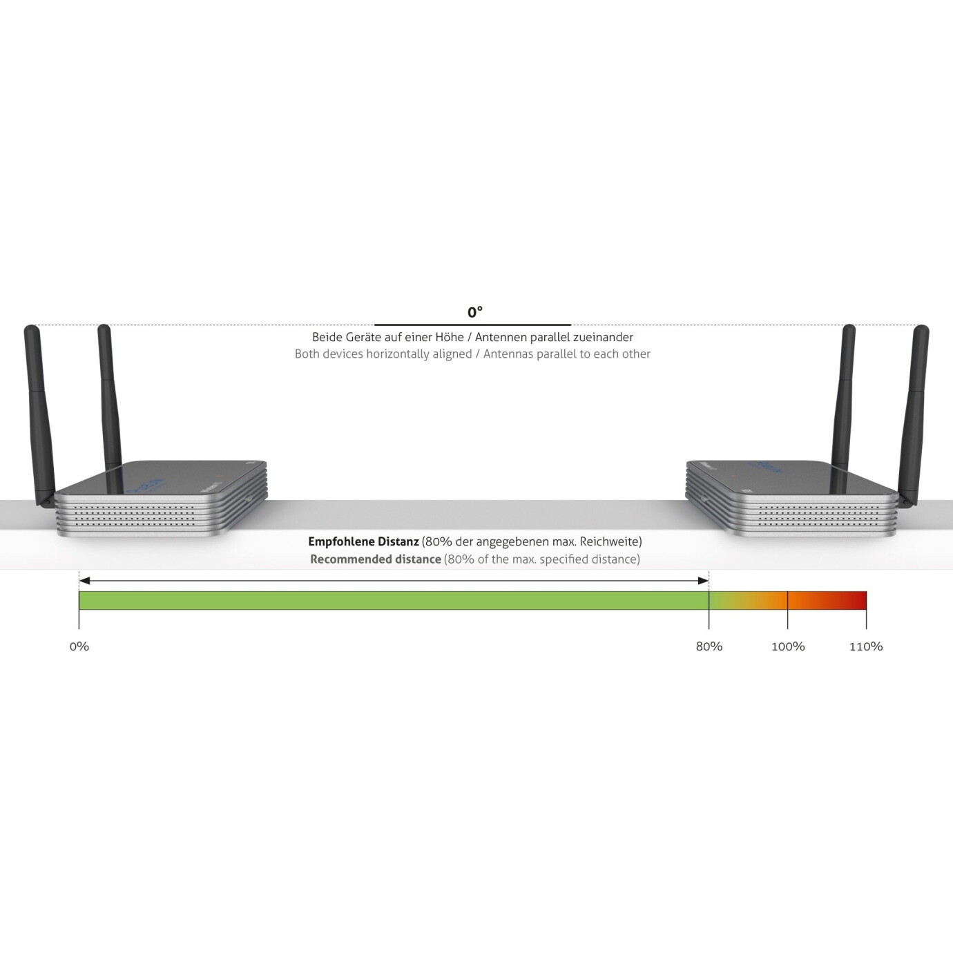 Vorschau: PureLink CSW110 Wireless HDMI Set 30m