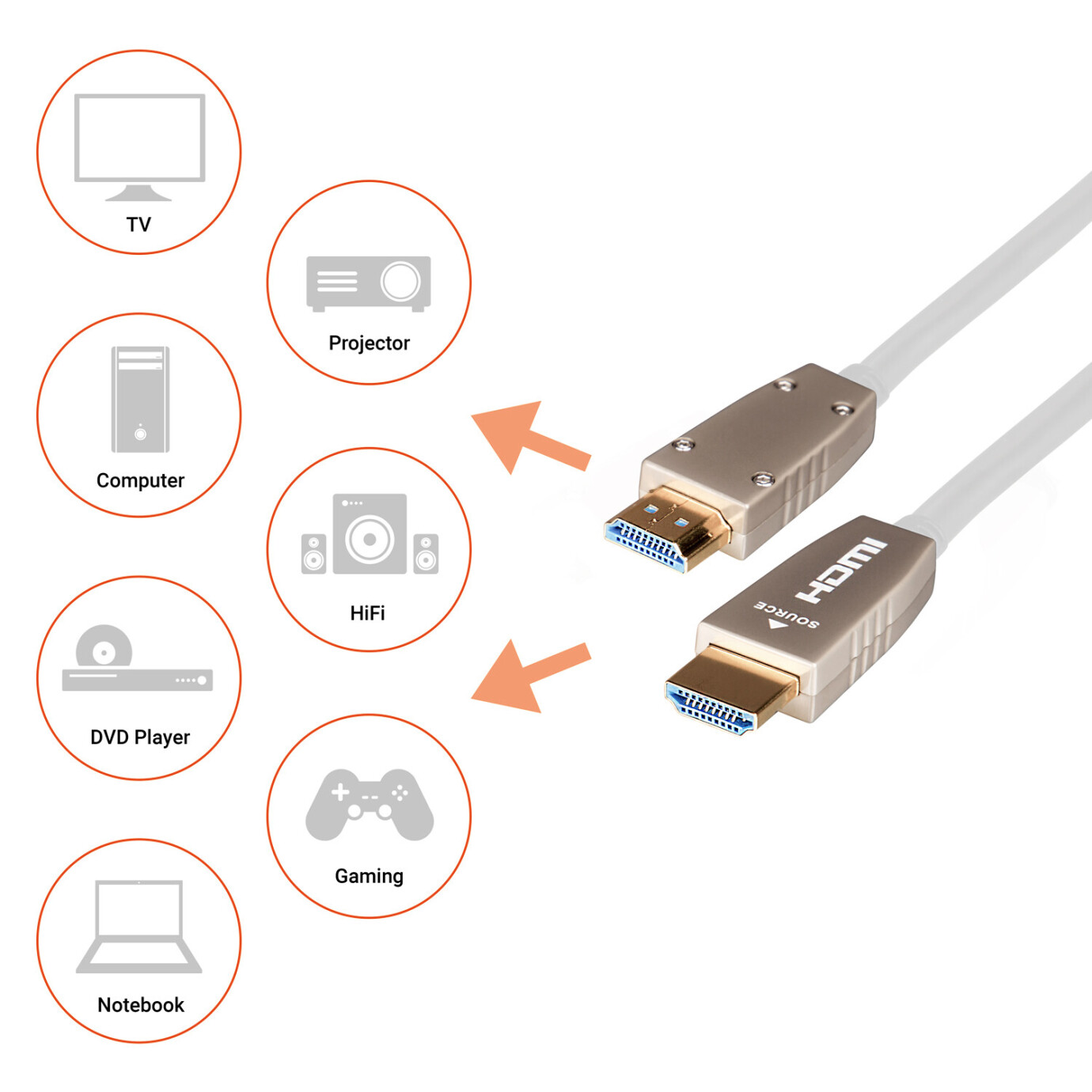 Vorschau: celexon UHD Optical Fibre HDMI 2.0b Active Kabel 15m, weiß - Demo