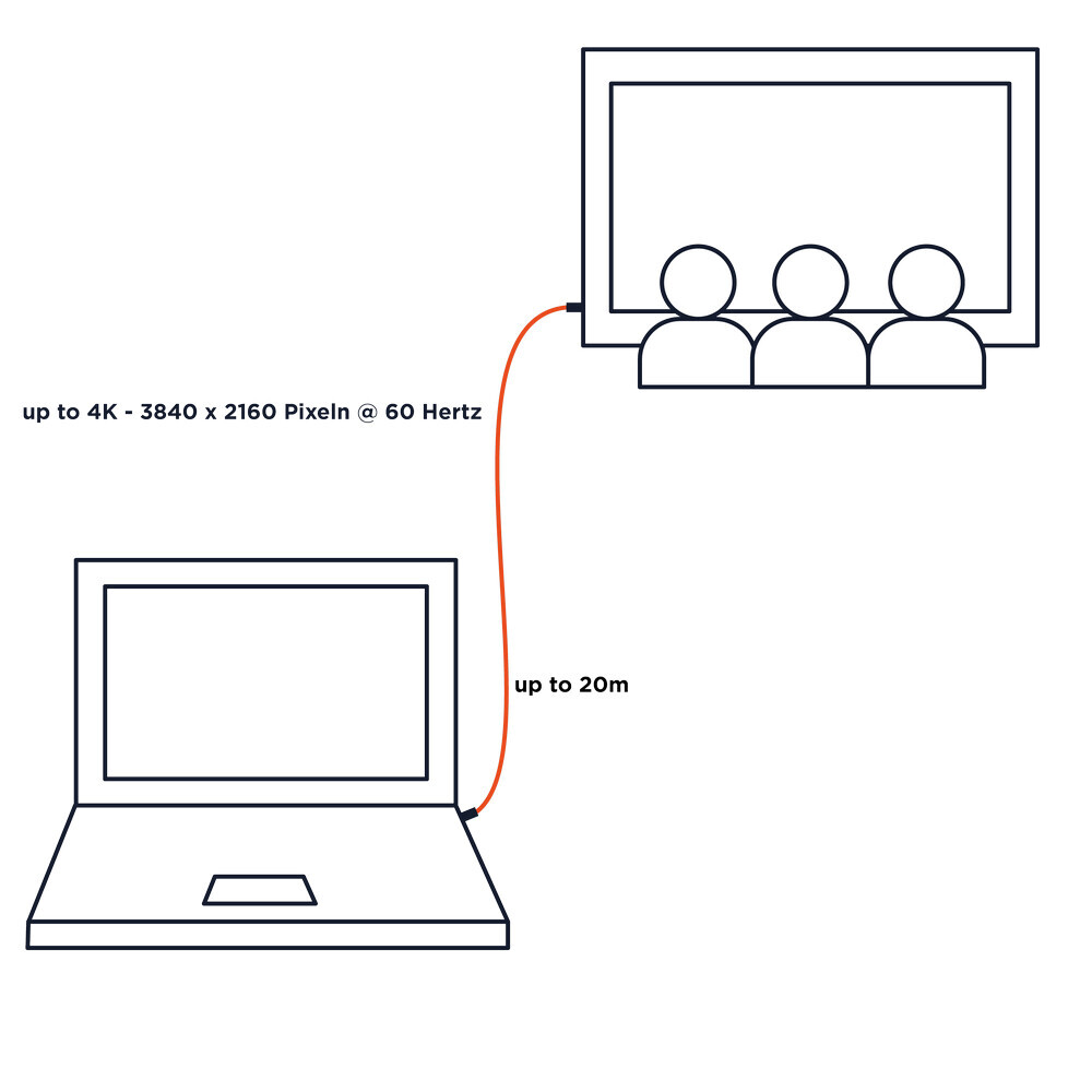 Vorschau: celexon aktives HDMI Kabel mit Ethernet - 2.0a/b 4K 20,0m - Professional Line - Demo