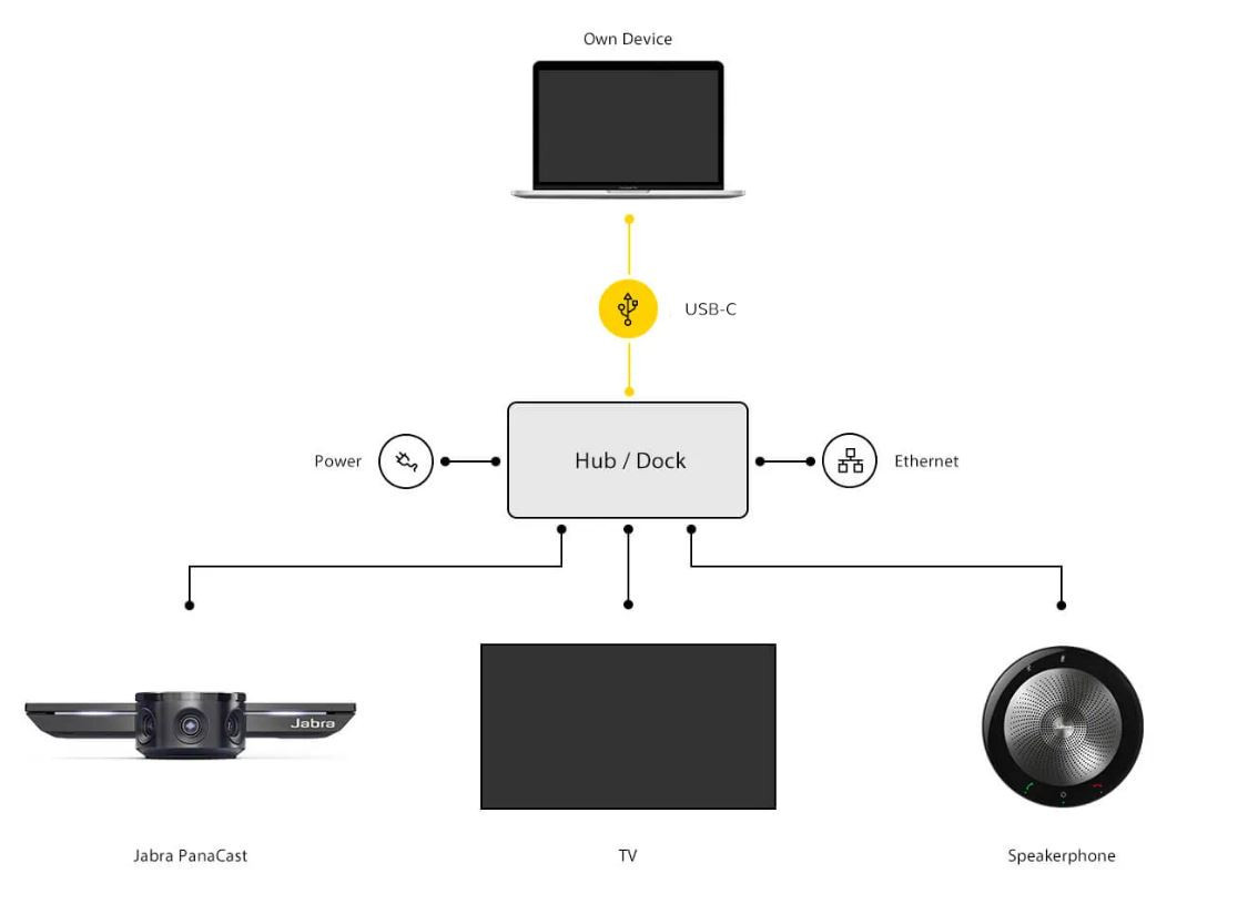 Vorschau: Jabra PanaCast Meet Anywhere + Plug-and-Play Video- und Audiokonferenz-Lösung - Demo