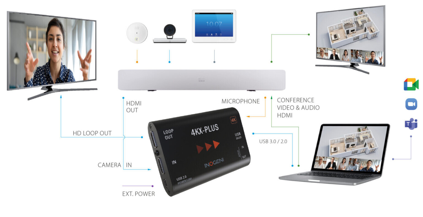 Vorschau: Inogeni 4KX-PLUS USB-Konverter für alle Cisco-Webex-Installationen