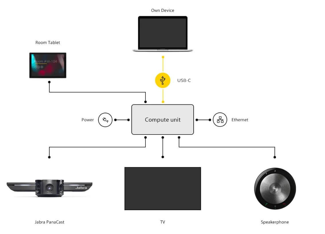 Vorschau: Jabra PanaCast Meet Anywhere + Plug-and-Play Video- und Audiokonferenz-Lösung - Demo