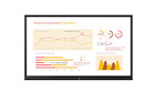 LG 65TR3BQ 65" 4K CreateBoard Core interaktives Display für effiziente Teamarbeit