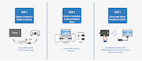Vorschau: Panasonic PressIT TY-WPS1 Wireless Presentaion System Kit