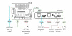 Vorschau: Kramer TP-789Rxr 4K60 4: 2: 0 HDMI Bidirektionaler PoE–Empfänger mit Ethernet, RS–232 und IR über Ex