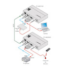 Vorschau: Kramer TP-580RXR HDMI-HDBaseT Empfänger / Receiver (1x HDBaseT auf 1x HDMI) - Demo