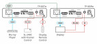 Vorschau: Kramer TP-583Txr4K HDR HDMI Sender mit RS–232 und IR mit großer Reichweite über HDBaseT