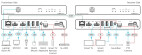 Vorschau: Kramer TP-600TR 4K60 4:4:4 HDMI–Extender mit USB, Ethernet, RS–232 & Infrarot über HDBaseT 3.0 mit l
