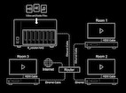 Vorschau: R_volution NAS Storage