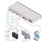 Vorschau: Kramer VM-214DT 2x1:4 4K (4:2:0) UHD HDMI und HDBaseT Verteilverstärker mit Ethernet, RS-232, IR und