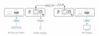 Vorschau: Kramer PT-871/2xr-KIT 4K HDR HDMI Kompakte PoC Extender über Long–Reach DGKat 2.0 - Demoware