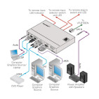 Vorschau: Kramer SID-X1N 4-Eingang Multi-Format-Video über Twisted Pair Übertrager und Step-In Modul