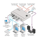 Vorschau: Kramer SID-X3N 4-Eingang Multi-Format-Video über HDMI / Step-In Modul