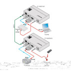 Vorschau: Kramer TP-580TXR HDMI-HDBaseT Sender / Transmitter (1x HDMI auf 1x HDBaseT)