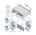 Vorschau: Kramer VP-440 Kompakter HDMI & VGA ProScale Präsentations-Umschalter /-Scaler mit HDBT-Ausgang