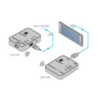 Vorschau: Kramer KW-14 Erweiterbares drahtloses High-Definition HDMI-Übertragungssystem