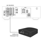 Vorschau: Proficient optionales Wireless Subwoofer Kit für FDS, FRS, FTEQ - Serie