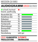 Vorschau: Mission QX-2 MK II Regal-/Surround-Lautsprecher, Matt Schwarz, Paar - Demo