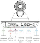 Vorschau: Kramer VIA Campus² 4K60 kabellose Präsentation & Collaboration - Demo