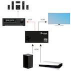 Vorschau: FeinTech SW212 HDMI 2.1 Switch 2 In 1 Out mit Audio Extractor (Toslink & AUX)