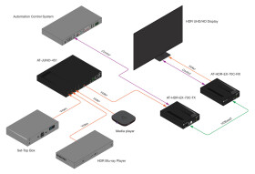 Atlona AT-HDR-EX-70C-KIT HDBaseT Set (Sender/Empfänger)