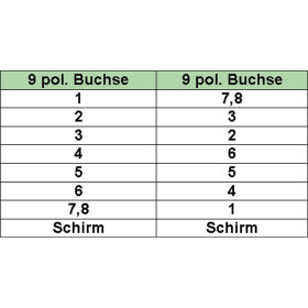 InLine Nullmodemkabel, 9pol Buchse/Buchse, 10m, vergossen