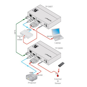 Kramer TP-580T HDMI-HDBaseT Sender / Transmitter (1x HDMI auf 1x HDBaseT) - Demo