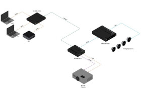 Atlona AT-OME-RX11 HDBaseT Receiver