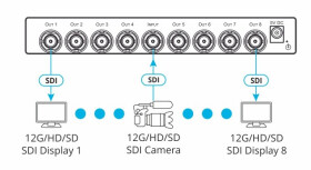Kramer VM-8UX1:8 4K 12G SDI Verteilverstärker
