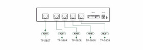 Kramer VM-4DT1:4 Verteilverstärker für 4K60 4:2:0 HDBaseT, große Reichweite