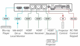 Kramer VM-3HDT1:3+1 4K 60 4:2:0 HDMI Long–Reach HDBaseT Verteilverstärker