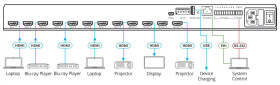 Kramer VS-84H2 8x4 4K HDR HDCP 2.2 Matrix–Umschalter für digitales Audio–Routing