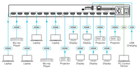 Kramer VS-88H2 8x8 4K HDR HDCP 2.2 HDMI Matrix–Umschalter für digitales Audio–Routing