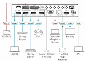 Kramer VP-440X18G 4K 4:4:4 Präsentationsumschalter / Scaler mit parallelen HDBaseT & HDMI Ausgängen