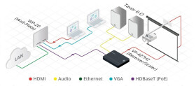 Kramer VP-427H2 4K60 4:4:4 HDMI HDCP 2.2 Empfänger / Scaler über Extended–Reach HDBaseT
