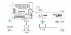 Kramer TP-789R 4K60 4:2:0 HDMI Bidirektionaler PoE-Empfänger mit RS-232 und IR mit großer Reichweite