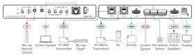 Kramer VP-427X24K HDR HDBT Empfänger/Scaler mit 2 HDBaseT–Eingängen und 1 HDMI–Eingang