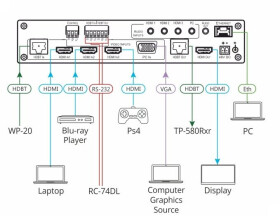 Kramer VP-440H2 Kompakter4K 4: 4: 4 Präsentationsumschalter / Scaler, 5 Eingänge, HDBaseT & HDMI Aus