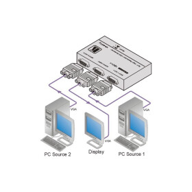 Kramer VP-201xl 2x1 VGA/UXGA-Umschalter