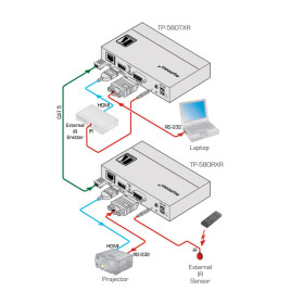 Kramer TP-580RXR HDMI-HDBaseT Empfänger / Receiver (1x HDBaseT auf 1x HDMI)