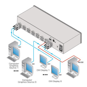 Kramer VS-88HDCPxl 8x8 Matrixschalter für DVI (HDCP)