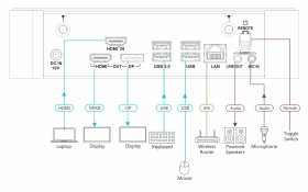 Kramer VIA Campus² PLUS4K60 Simultane kabelgebundene und drahtlose Präsentations — und Kollaboration